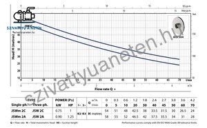 Pedrollo JSW 2AX