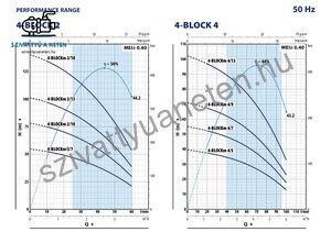 Pedrollo 4Blockm 4/4