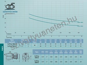 Leo XJWm 180/42