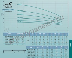 Leo 3XRm 2/8-0,18