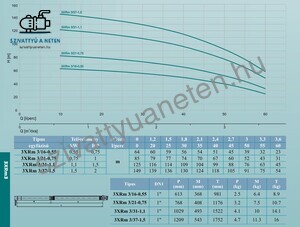 Leo 3XRm 3/16-0,55