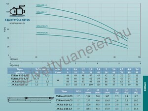 Leo 3XRm 4/12-0,55