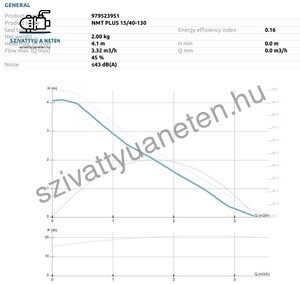 IMP Pumps NMT Plus 15/40-130