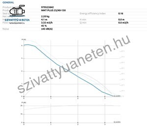 IMP Pumps NMT Plus 25/40-130