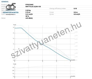 IMP Pumps NMT Plus 25/60-130