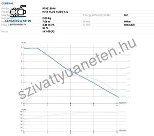 IMP Pumps NMT Plus 15/80-130