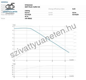 IMP Pumps NMT Plus 15/90-130