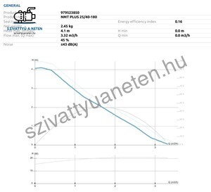 IMP Pumps NMT Plus 25/40-180