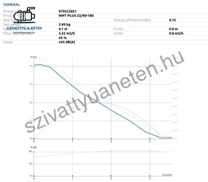 IMP Pumps NMT Plus 32/40-180