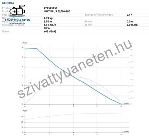 IMP Pumps NMT Plus 25/60-180