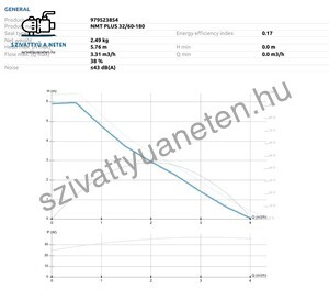 IMP Pumps NMT Plus 32/60-180