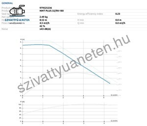 IMP Pumps NMT Plus 32/90-180