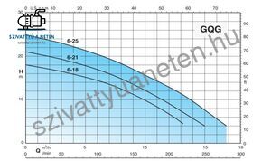 Calpeda GQGM 6-18