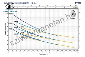 Pedrollo JSW 3CM 