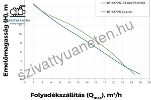 Elpumps BT 6877 K