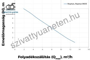 Elpumps Neptun Inox