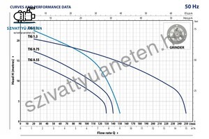 Pedrollo Tritus Inox TIGm 0,55