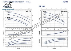 Pedrollo CP 220AH