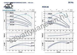 Pedrollo FCR 15/2R