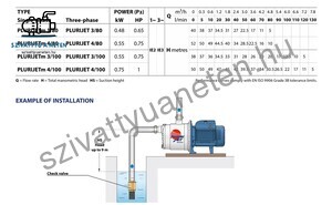 Pedrollo Plurijet 3/80X