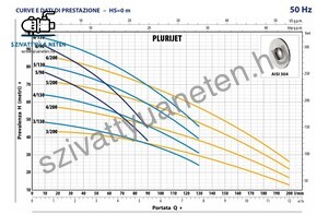 Pedrollo Plurijetm 5/90X