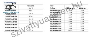 Pedrollo Plurijetm 5/90X