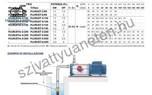 Pedrollo Plurijetm 3/130X