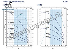 Pedrollo 3SRm 1/14