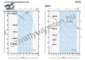 Pedrollo 3SRm 4/8