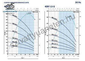 Pedrollo 4SRm 1/10 S-PD