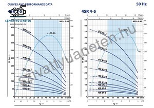 Pedrollo 4SRm 2/6 S-PD