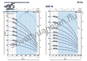 Pedrollo 6SR 12/8