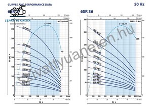 Pedrollo 6SR 27/17