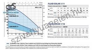 Pedrollo Fluid Solar 1/10