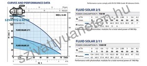 Pedrollo Fluid Solar 2/6