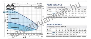 Pedrollo Fluid Solar 4/4