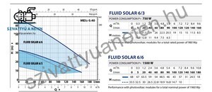 Pedrollo Fluid Solar 6/3