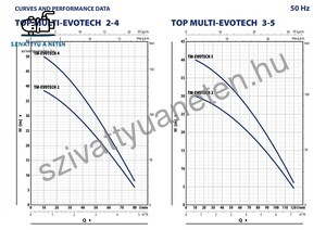 Pedrollo Top Multi-EVOTECH 2