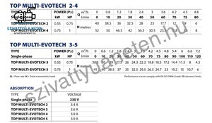 Pedrollo Top Multi-EVOTECH 5