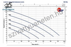 Pedrollo Top 2-GM (10m)