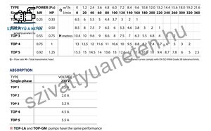 Pedrollo Top 3-GM (10m)