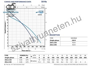 Pedrollo ZXm 2/30 (10m)