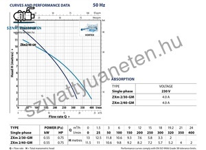 Pedrollo ZXm 2/30-GM (10m)