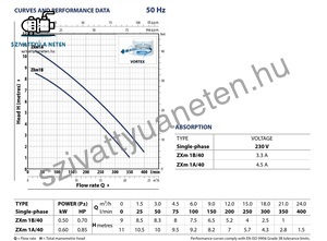 Pedrollo ZXm 1B/40 (10m)