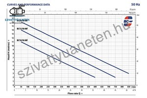 Pedrollo BC 20/50-MF