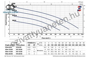 Pedrollo VXm 8/50 (10m)