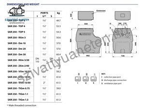 Pedrollo SAR 250-BCm 10/50-ST