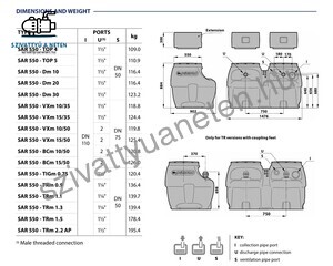 Pedrollo SAR 550-TR 0,9