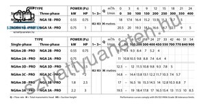 Pedrollo NGA 3C-Pro