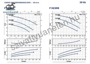 Pedrollo F 32/160A